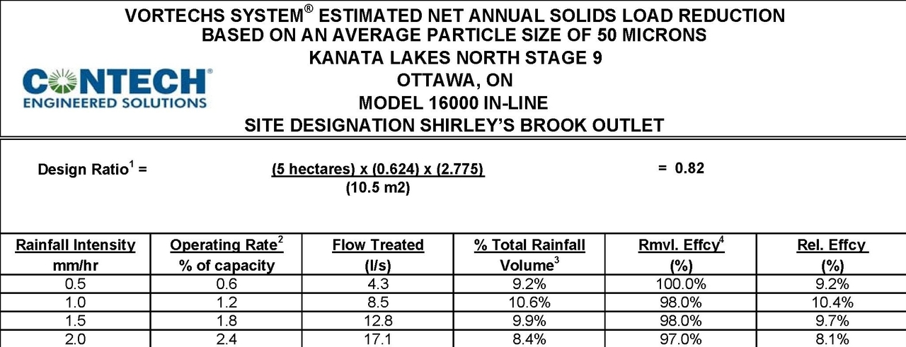 Construction site plan for project from page 106 of the file 'KNL - Ph 9 Design Brief 2018-08-22'