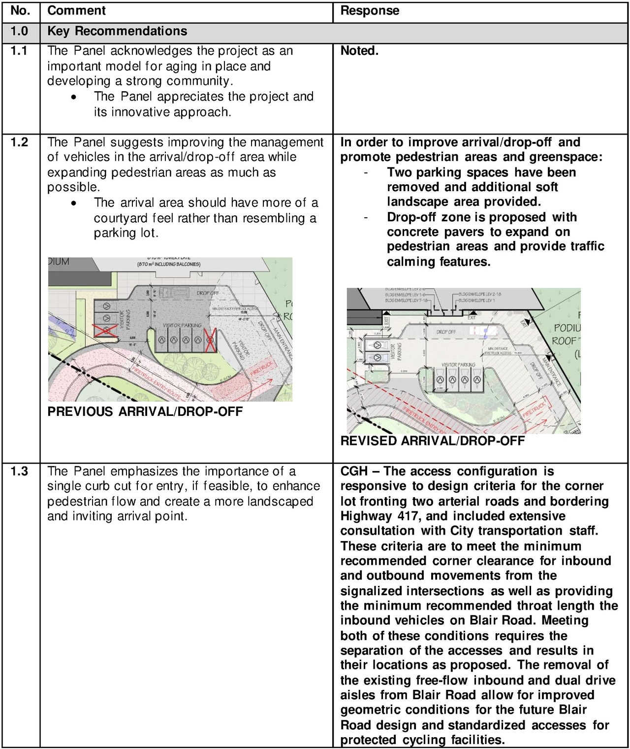 Construction site plan for project from page 151 of the file '2025-03-20 - UDRP Report - D01-01-24-0028'