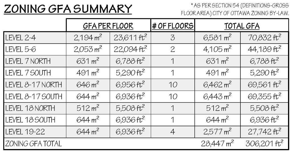 Floor plan for project from page 43 of the file '2025-03-20 - Urban Design Brief - D01-01-24-0028'