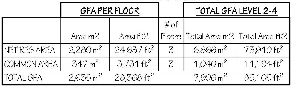 Floor plan for project from page 48 of the file '2025-03-20 - Urban Design Brief - D01-01-24-0028'