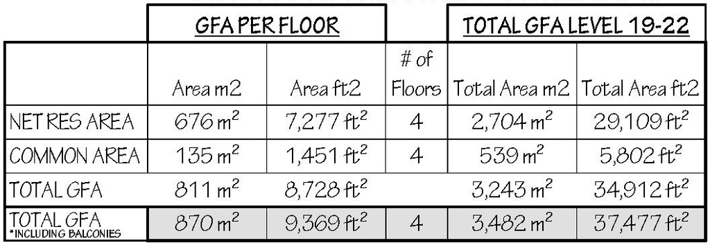 Floor plan for project from page 53 of the file '2025-03-20 - Urban Design Brief - D01-01-24-0028'