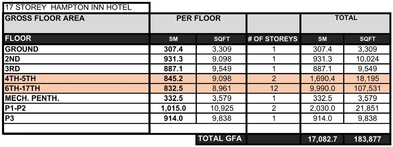 Floor plan for project from page 7 of the file '2018_07_27 - Design Brief - D02-02-18-0071'