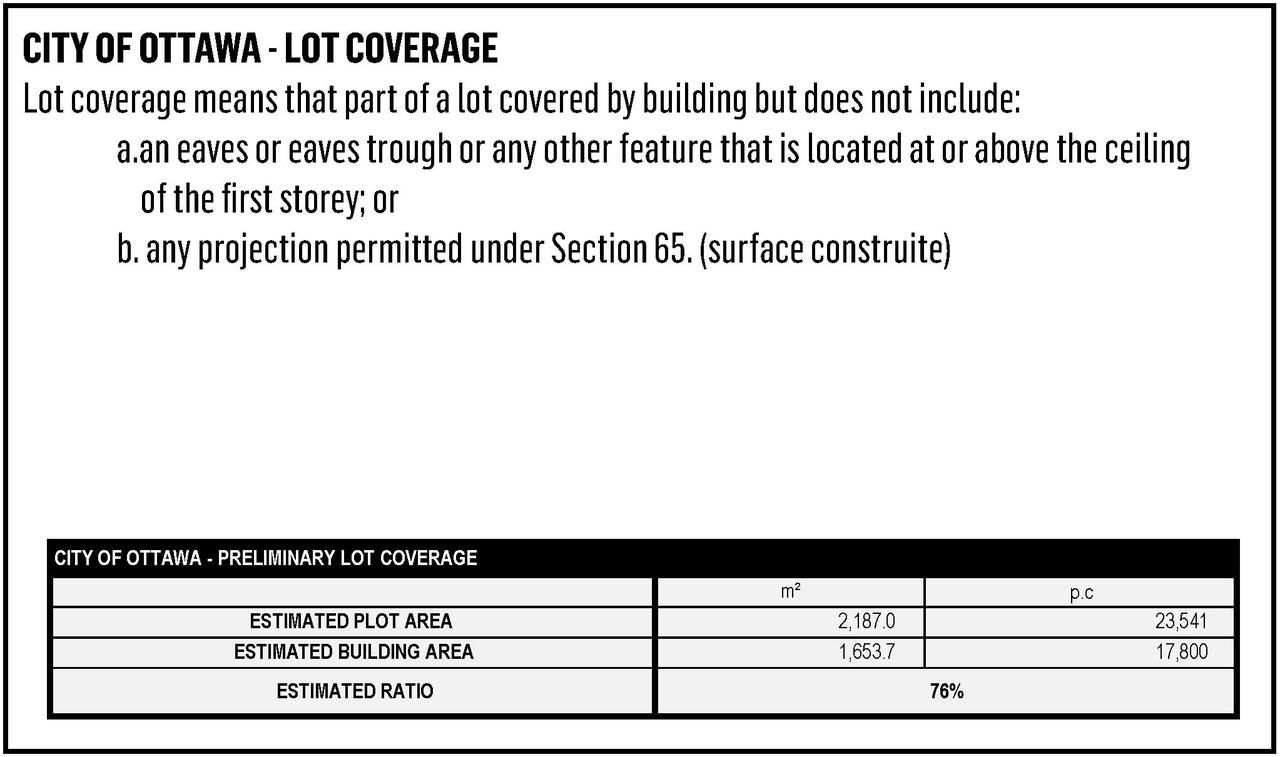 Construction site plan for project from page 47 of the file '2023-06-07 - Design Brief and Plans - D02-02-22-0082'