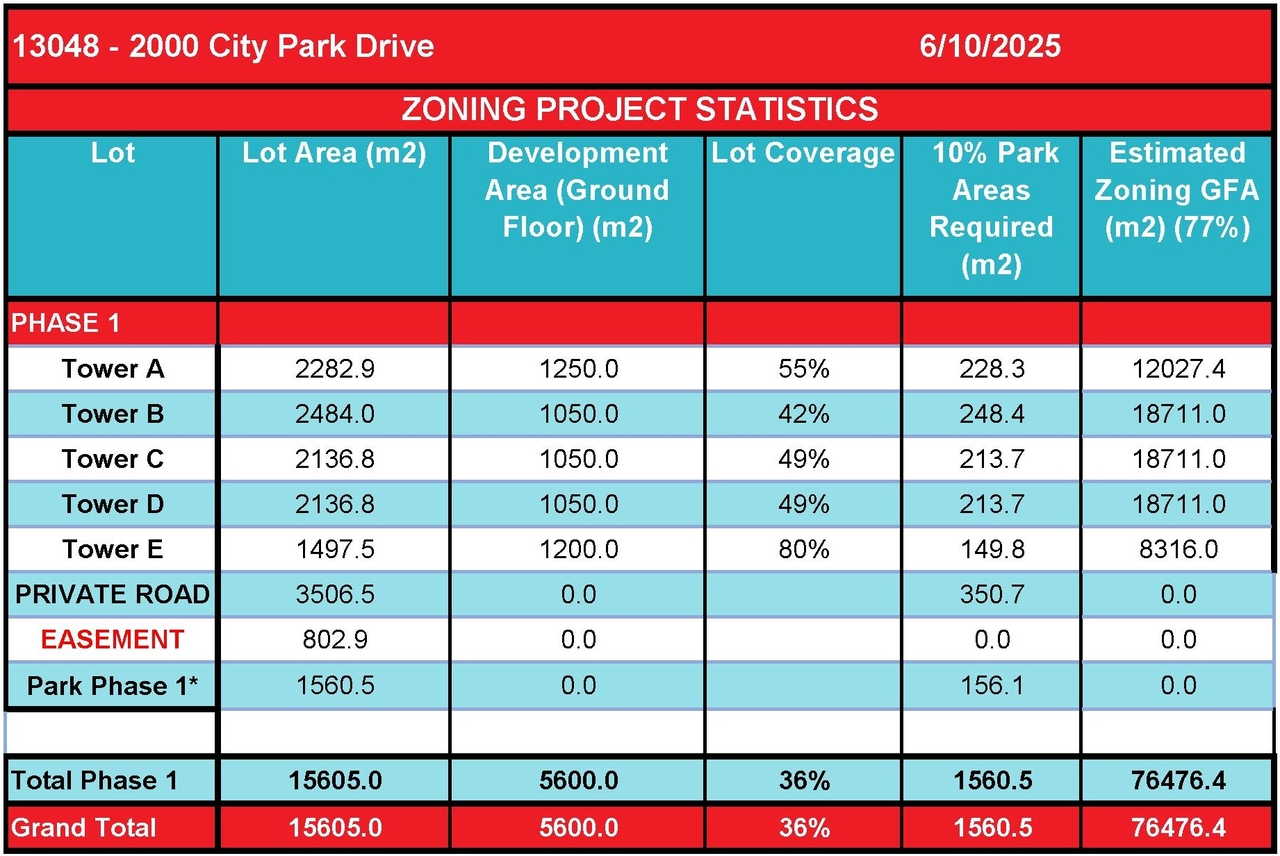 Construction site plan for project from page 48 of the file '2025-06-23 - Design Brief - D01-01-23-0005 and D02-02-23-0033'