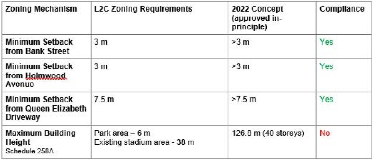 Construction site plan for project from page 16 of the file '2023-07-06 - UDRP Package (Review 1 of 2) - D01-01-23-0009, D02-02-23-0047'