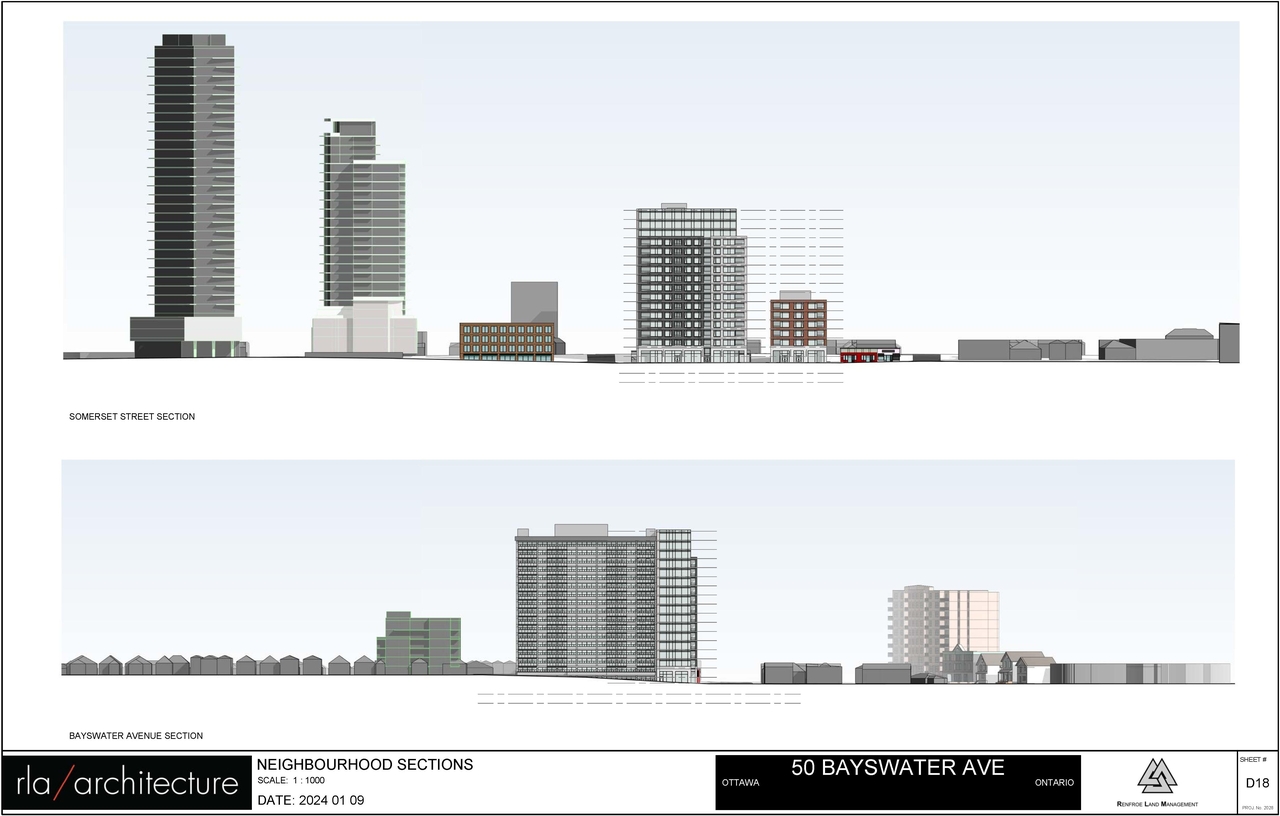 Rendering of building from page 32 of the file '2024-08-09 - Urban Design Review Panel Report - D02-02-24-0038'