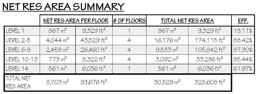 Floor plan for project from page 55 of the file '2025-04-03 - UDRP DESIGN BRIEF - D02-02-24-0086'