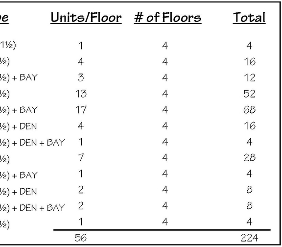 Floor plan for project from page 58 of the file '2025-04-03 - UDRP DESIGN BRIEF - D02-02-24-0086'