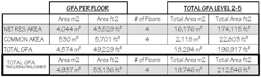 Floor plan for project from page 58 of the file '2025-04-03 - UDRP DESIGN BRIEF - D02-02-24-0086'