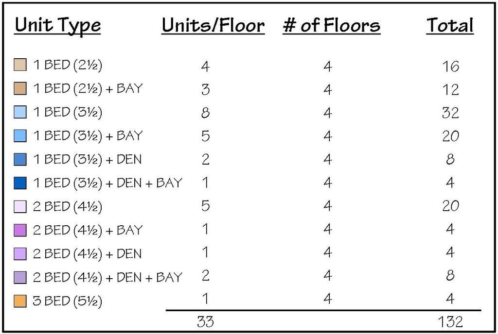 Floor plan for project from page 59 of the file '2025-04-03 - UDRP DESIGN BRIEF - D02-02-24-0086'