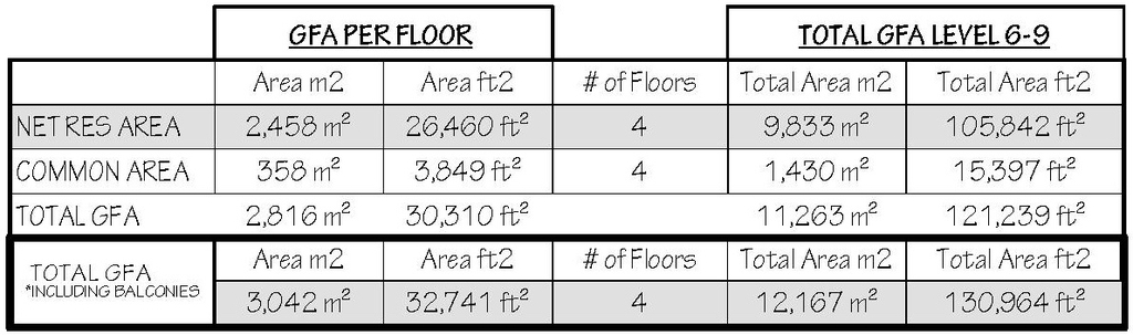 Floor plan for project from page 59 of the file '2025-04-03 - UDRP DESIGN BRIEF - D02-02-24-0086'