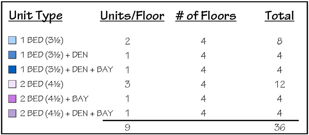 Floor plan for project from page 60 of the file '2025-04-03 - UDRP DESIGN BRIEF - D02-02-24-0086'
