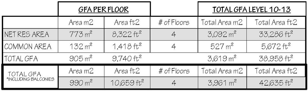 Floor plan for project from page 60 of the file '2025-04-03 - UDRP DESIGN BRIEF - D02-02-24-0086'