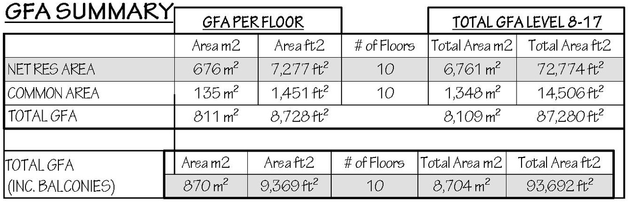 Floor plan for project from page 50 of the file '2025-03-20 - UDRP Report - D02-02-24-0089'