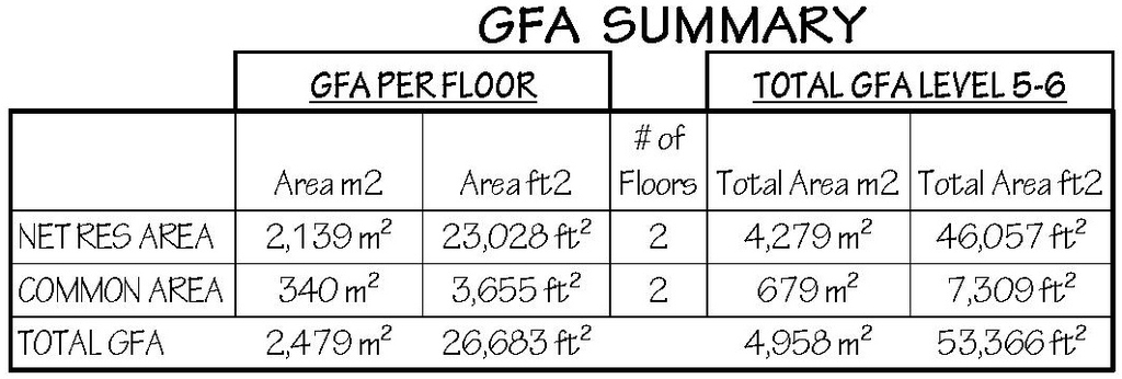 Floor plan for project from page 49 of the file '2025-03-20 - Urban Design Brief - D02-02-24-0089'