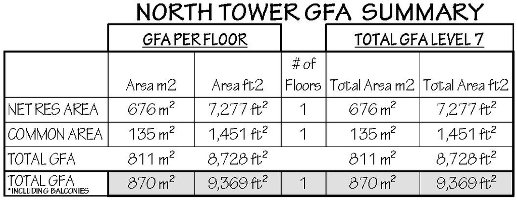 Floor plan for project from page 50 of the file '2025-03-20 - Urban Design Brief - D02-02-24-0089'