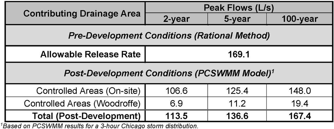 Construction site plan for project from page 25 of the file '2025-12-04 - Servicing Design Brief - D02-02-25-0090'