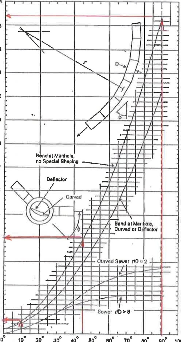Construction site plan for project from page 112 of the file '20190808 - Design Brief - D07-12-19-0144'