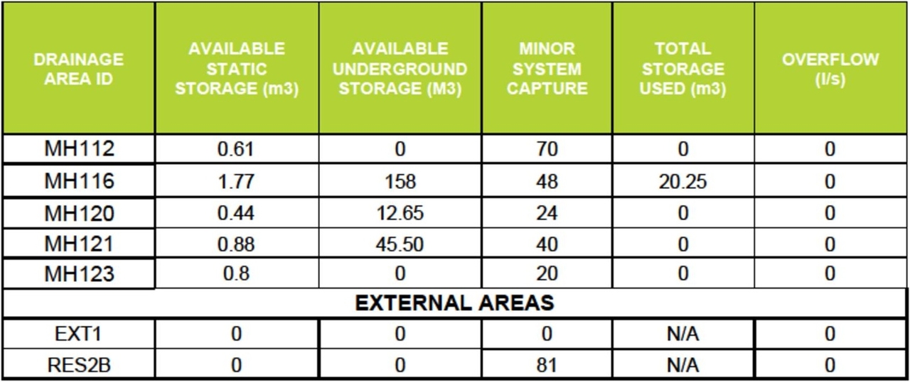 Construction site plan for project from page 16 of the file '2021-08-20 - Design Brief - D07-12-21-0022'