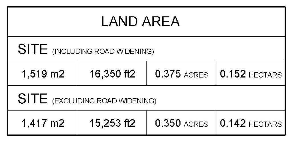 Construction site plan for project from page 2 of the file '2023-05-05 - Statistics, Floor, Sections, Elevations, Views Plans - D07-12-21-0067'