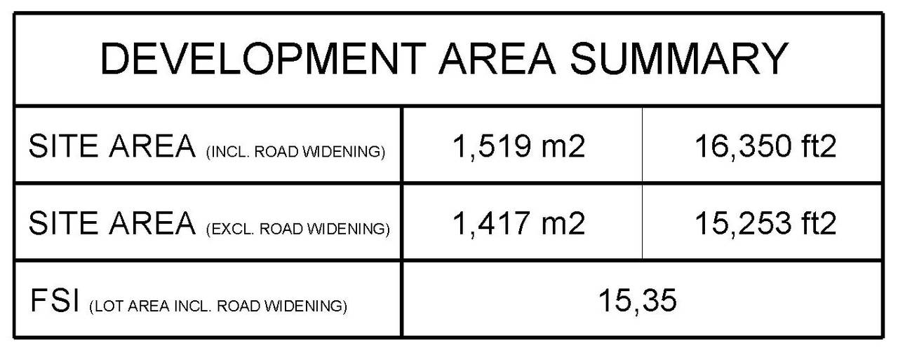 Construction site plan for project from page 5 of the file '2023-05-05 - Statistics, Floor, Sections, Elevations, Views Plans - D07-12-21-0067'