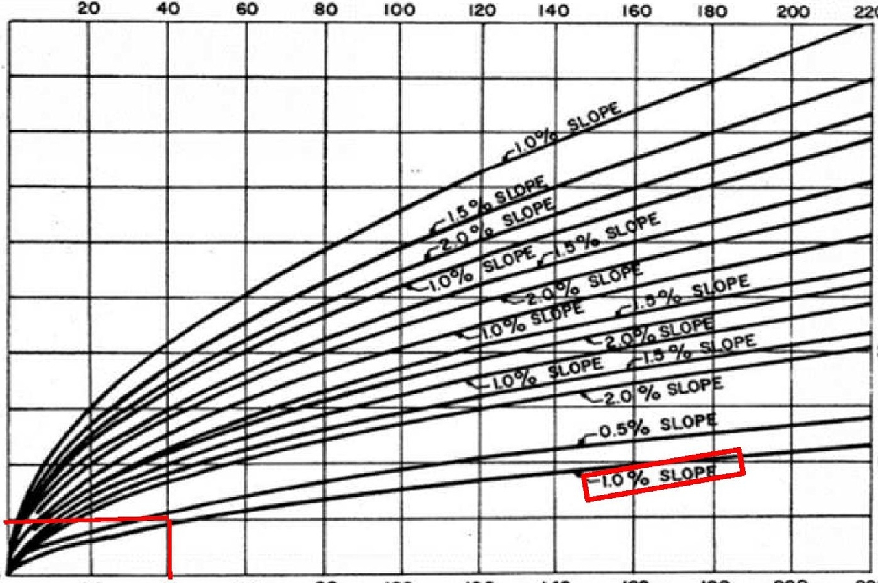 Construction site plan for project from page 14 of the file '2021-10-22 - MEMO Site Servicing Design Brief - D07-12-21-0092'