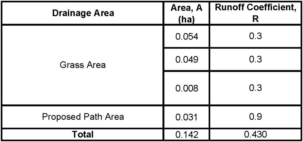 Construction site plan for project from page 18 of the file '2021-10-22 - MEMO Site Servicing Design Brief - D07-12-21-0092'