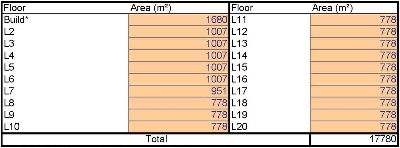 Floor plan for project from page 27 of the file '2021-12-20 - REVISION 3 Site Servicing Design Brief - D07-12-21-0092'