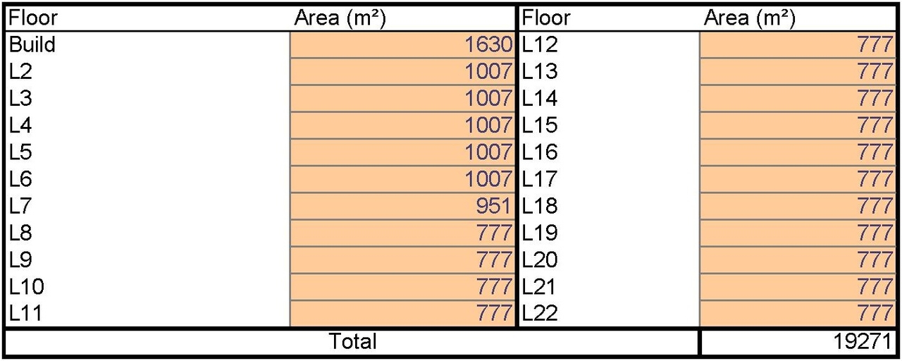 Floor plan for project from page 31 of the file '2021-12-20 - REVISION 3 Site Servicing Design Brief - D07-12-21-0092'