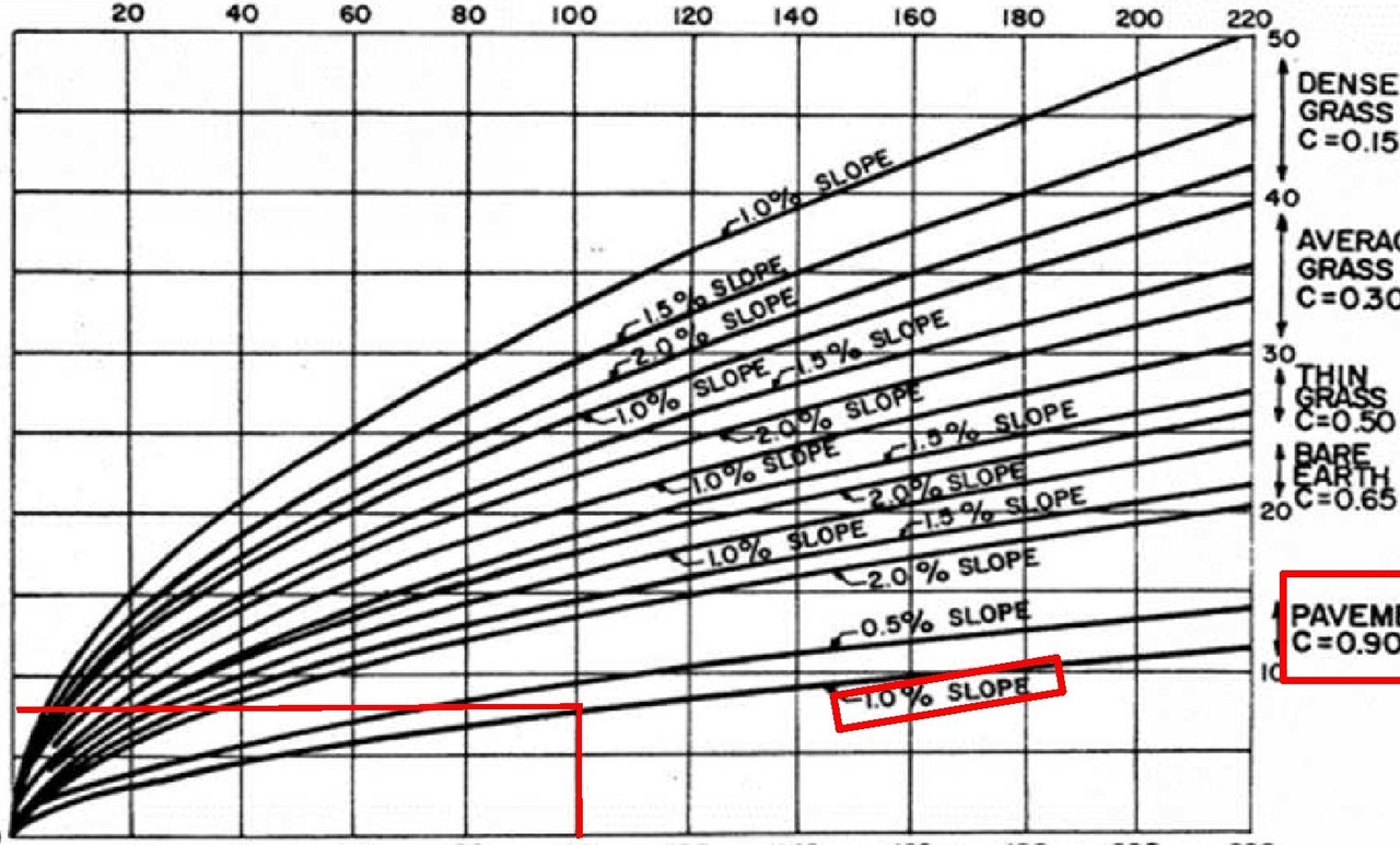 Construction site plan for project from page 52 of the file '2021-12-20 - REVISION 3 Site Servicing Design Brief - D07-12-21-0092'