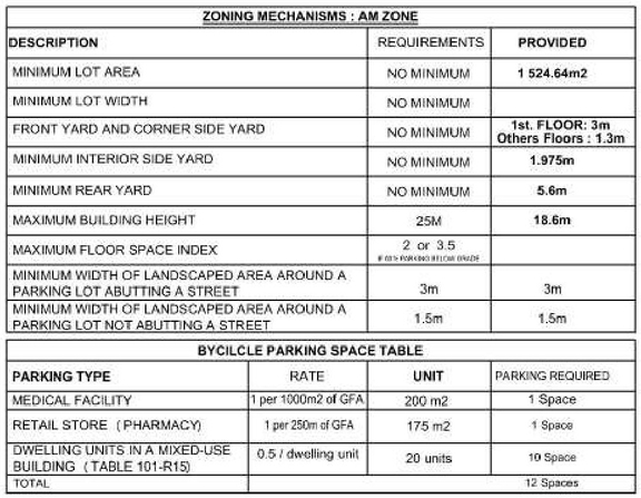 Construction site plan for project from page 17 of the file '2021-12-02 - Design Brief - D07-12-21-0209'