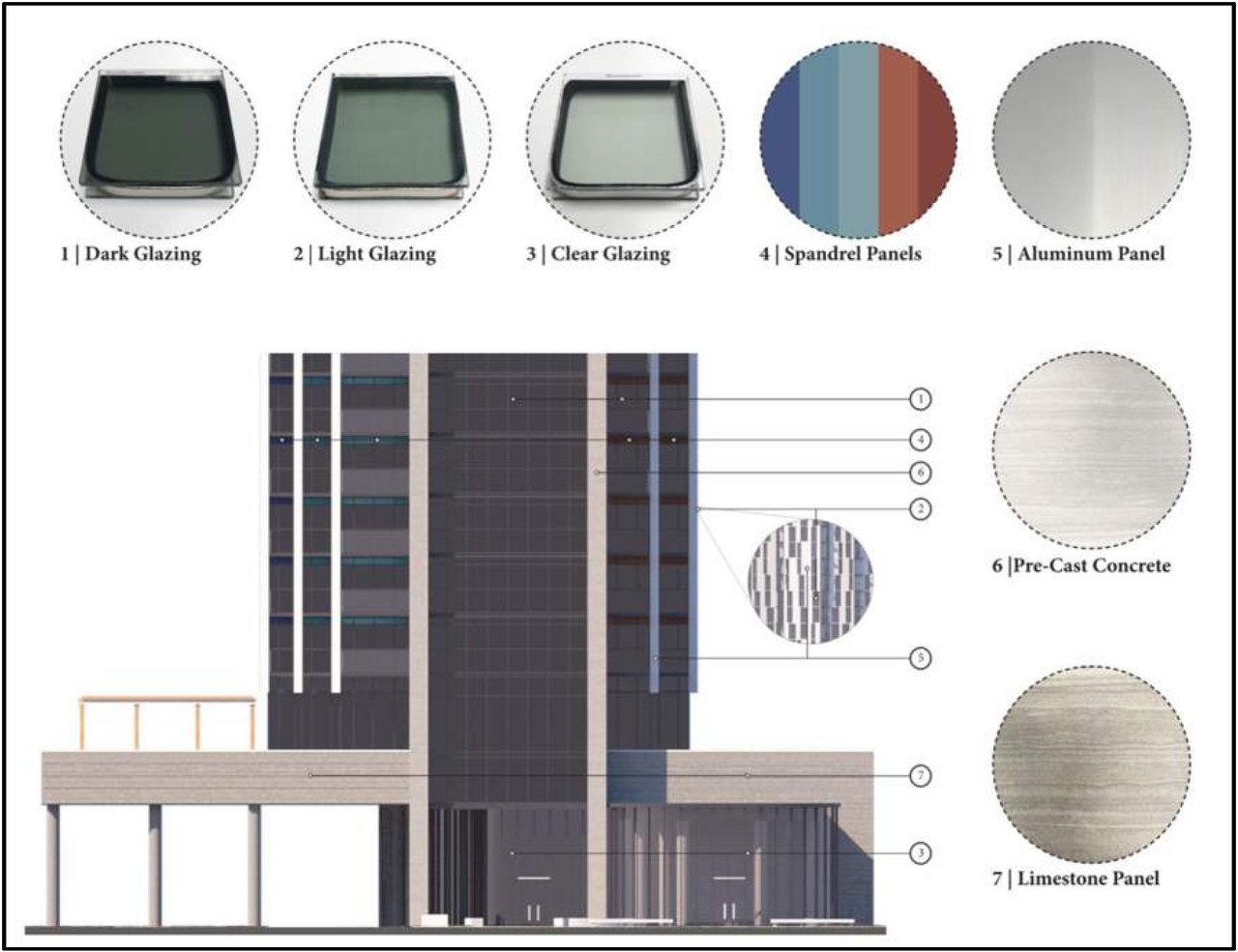 Rendering of building from page 25 of the file '2022-10-03 - Urban Design Brief - D07-12-21-0216'