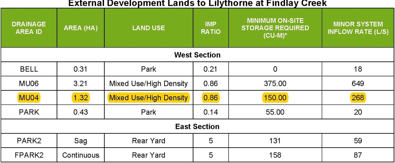 Construction site plan for project from page 47 of the file '2022-01-26 - Design Brief - D07-12-22-0011'
