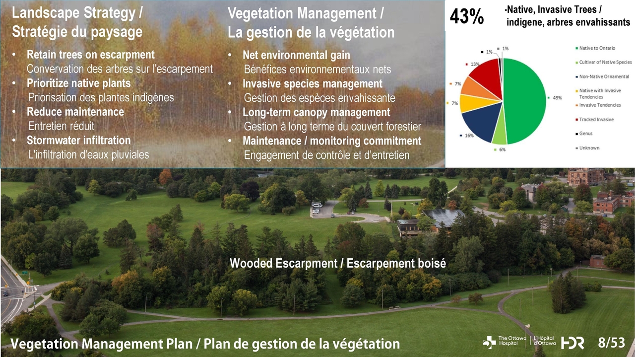 Construction site plan for project from page 8 of the file '2023-01-12 Urban Design Review Panel Formal Submission D07-12-22-0168'