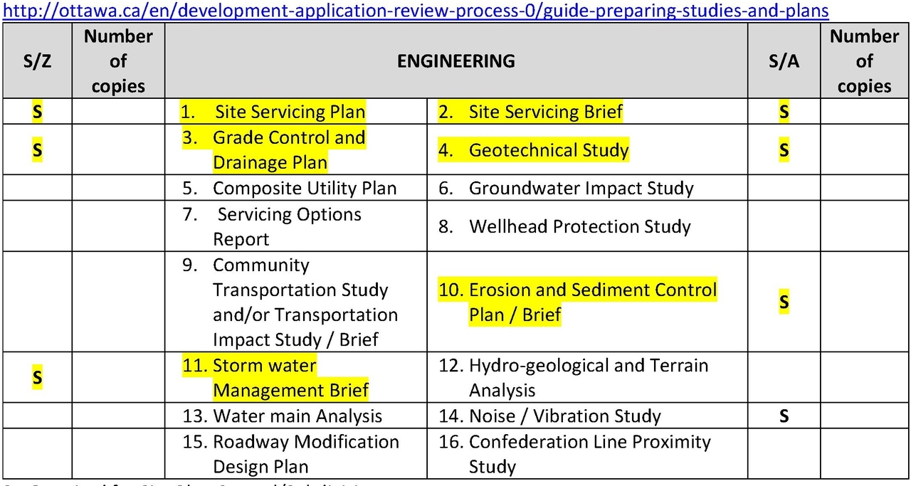 Construction site plan for project from page 36 of the file '2024-05-28 - Design Brief - D07-12-23-0026'