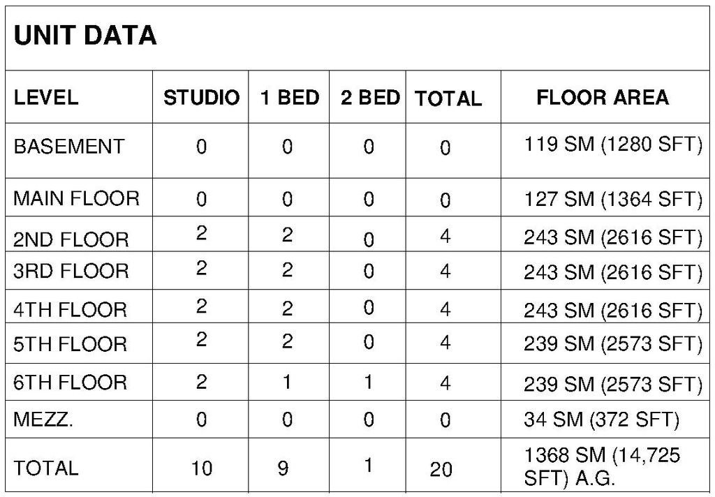 Floor plan for project from page 10 of the file '2024-07-23 - Urban Design Brief - D07-12-24-0067'