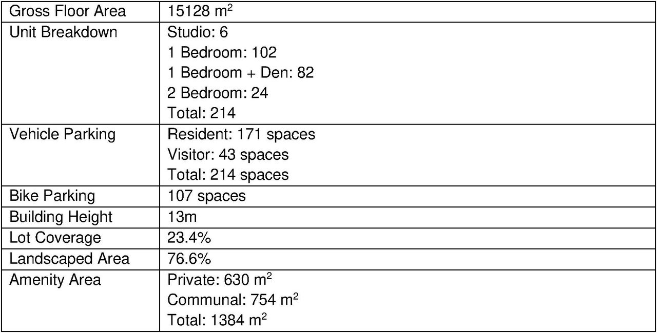 Floor plan for project from page 6 of the file '2024-12-06 - Urban Design Brief - D07-12-24-0086'