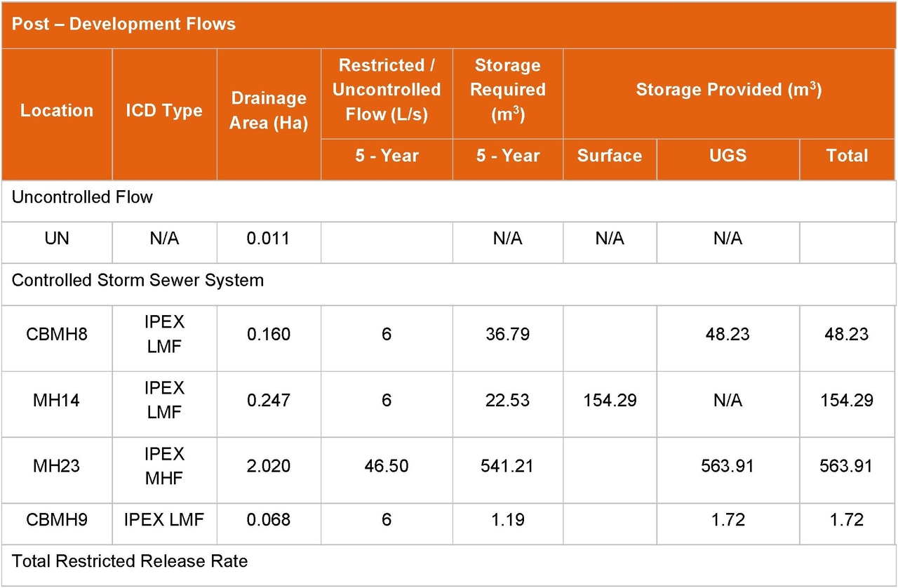 Floor plan for project from page 18 of the file '2024-10-09 - Design Brief - D07-12-24-0122'