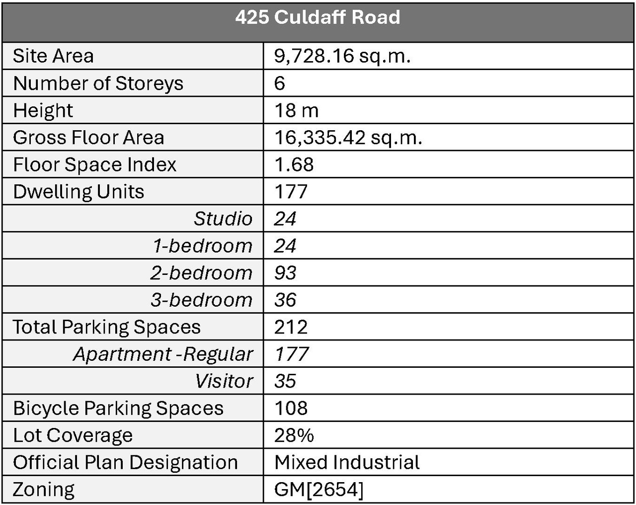 Floor plan for project from page 3 of the file '2024-11-04 - Design Brief - D07-12-24-0140'