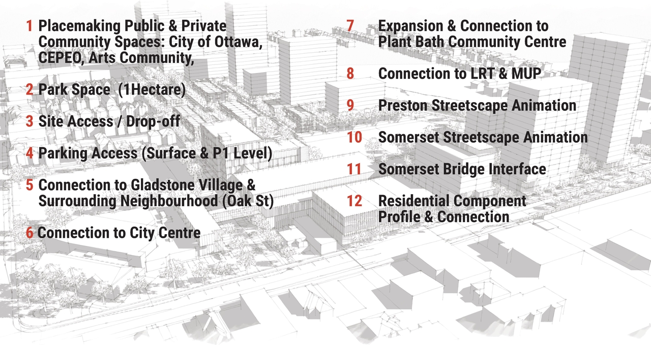 Construction site plan for project from page 12 of the file '2025-04-30 - Urban Design Review Panel Report - D07-12-25-0060'
