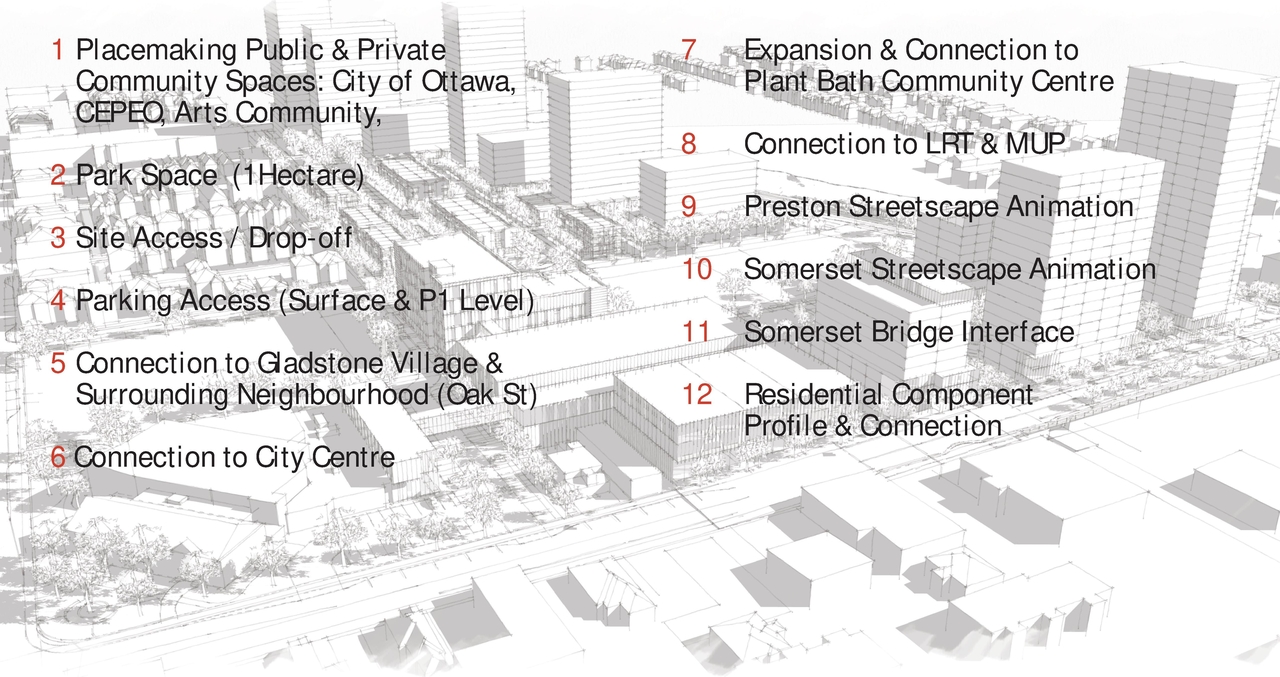 Construction site plan for project from page 8 of the file '2025-04-30 - Urban Design Brief - D07-12-25-0060'