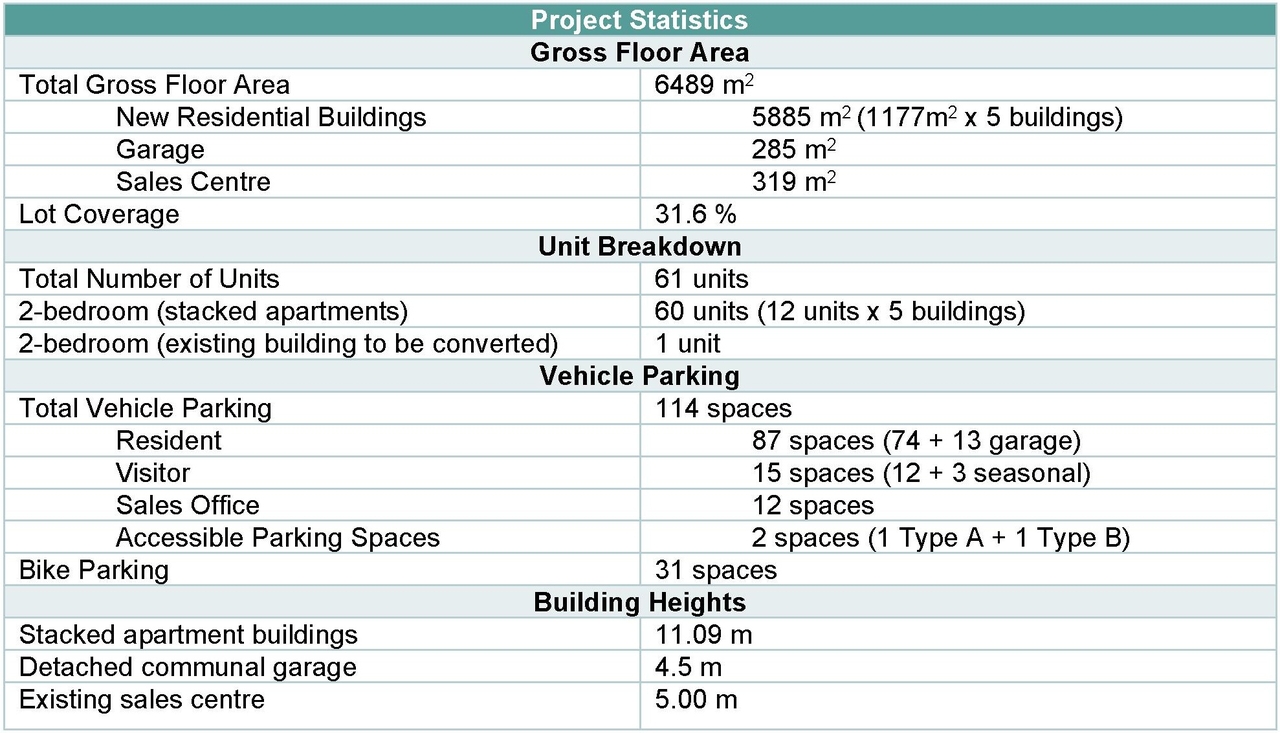 Floor plan for project from page 6 of the file '2025-06-17 - Urban Design Brief - D07-12-25-0084'
