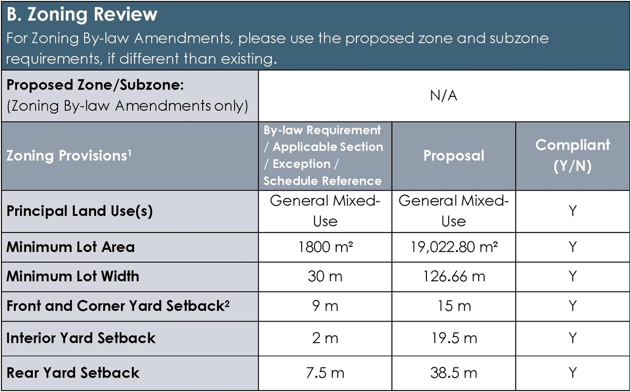 Construction site plan for project from page 4 of the file '2025-07-02 - Urban Design Brief - D07-12-25-0090'