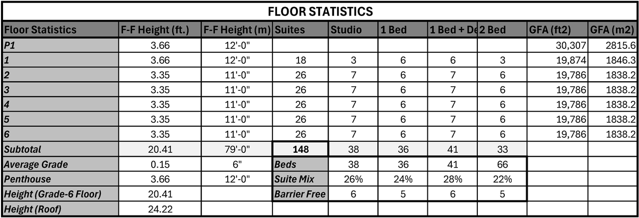 Floor plan for project from page 25 of the file '2025-07-30 - Urban Design Review Panel - D07-12-25-0106'