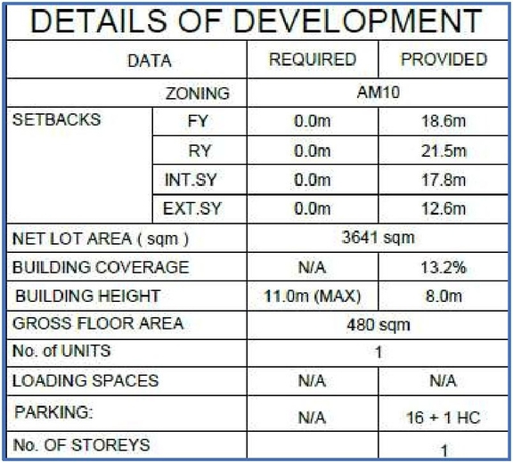 Construction site plan for project from page 23 of the file '2025-09-29 - Urban Design Brief - D07-12-25-0132'