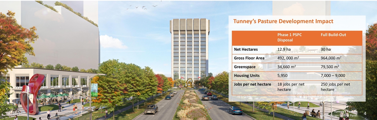 Rendering of building from page 4 of the file '2025-09-26 - Urban Design Review Panel - D07-16-24-0022'