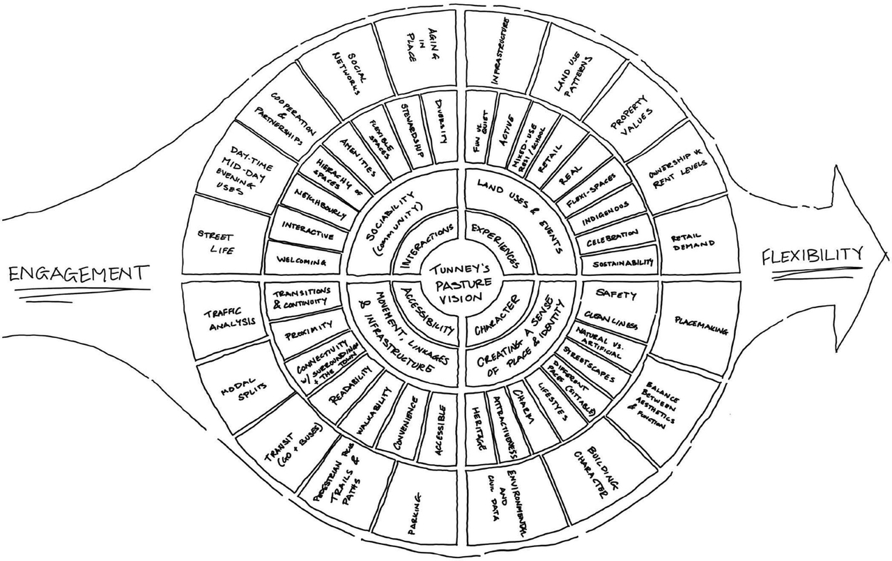 Floor plan for project from page 17 of the file '2025-09-26 - Urban Design Review Panel - D07-16-24-0022'