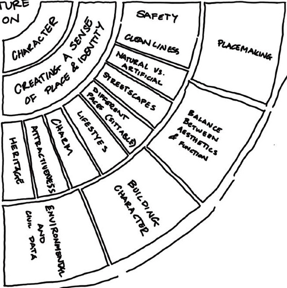 Floor plan for project from page 26 of the file '2024-12-09 - Urban Design Brief - D07-16-24-0022'