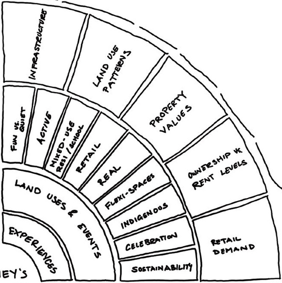 Floor plan for project from page 26 of the file '2024-12-09 - Urban Design Brief - D07-16-24-0022'