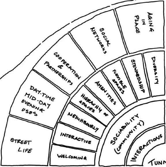 Floor plan for project from page 26 of the file '2024-12-09 - Urban Design Brief - D07-16-24-0022'